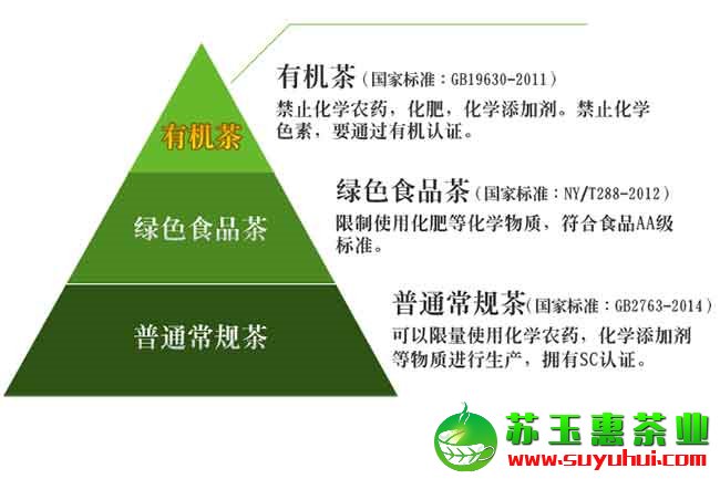 有機鐵觀音茶多少價格一斤,有機鐵觀音茶的執(zhí)行標(biāo)準(zhǔn)